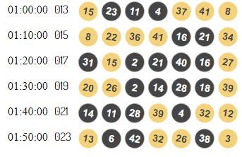 lucky 5 betgames results|Betgames Results .